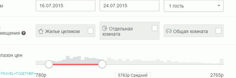 Prenájom bytov v Airbnb