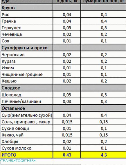 „Zoznam