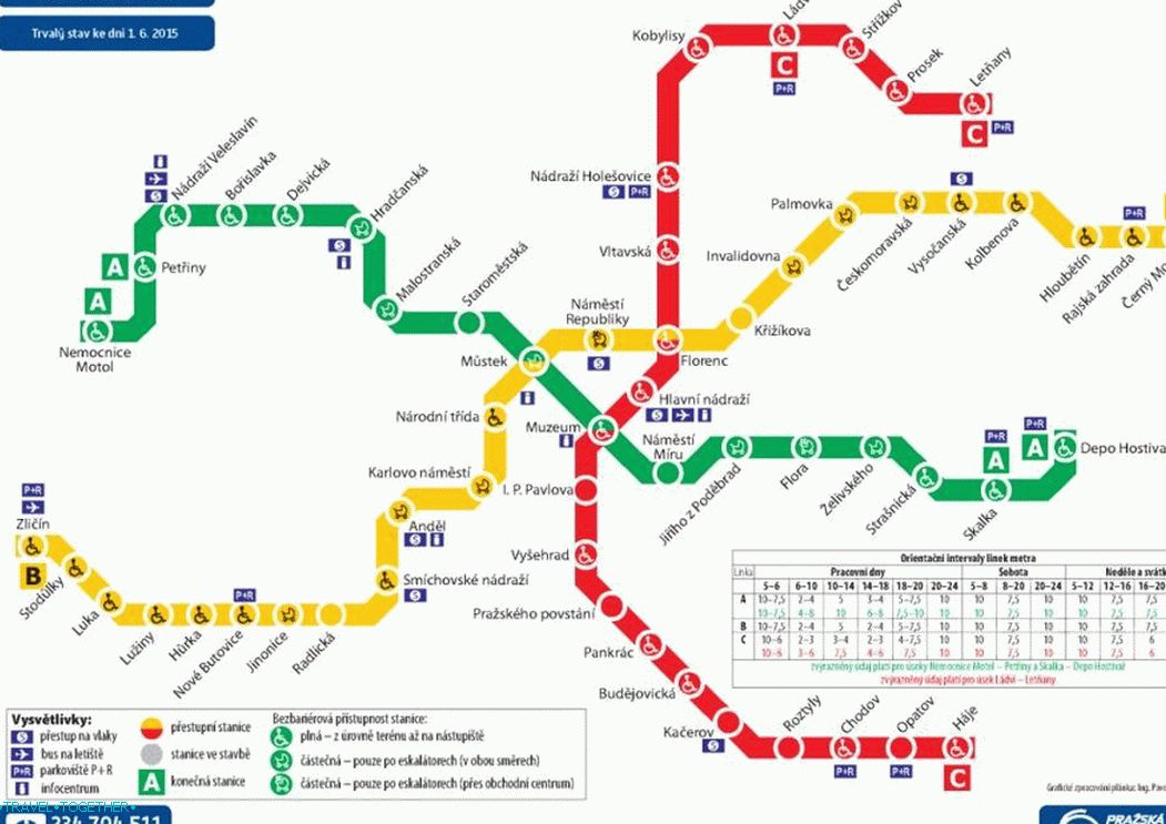 Schéma pražských metrov