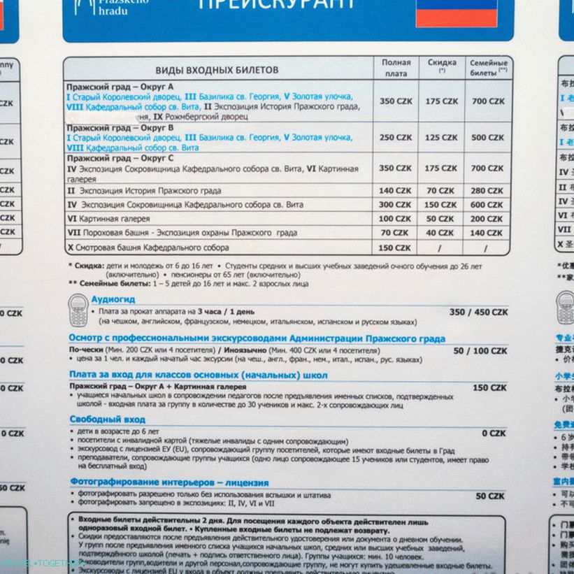 Náklady na vstupenky na Pražský hrad