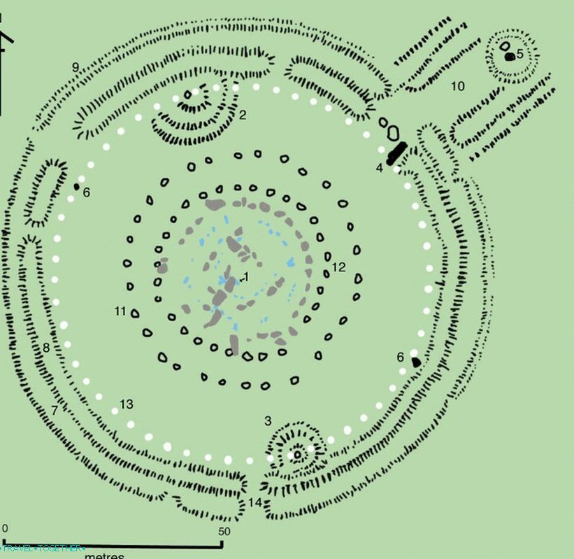 Plán Stonehenge