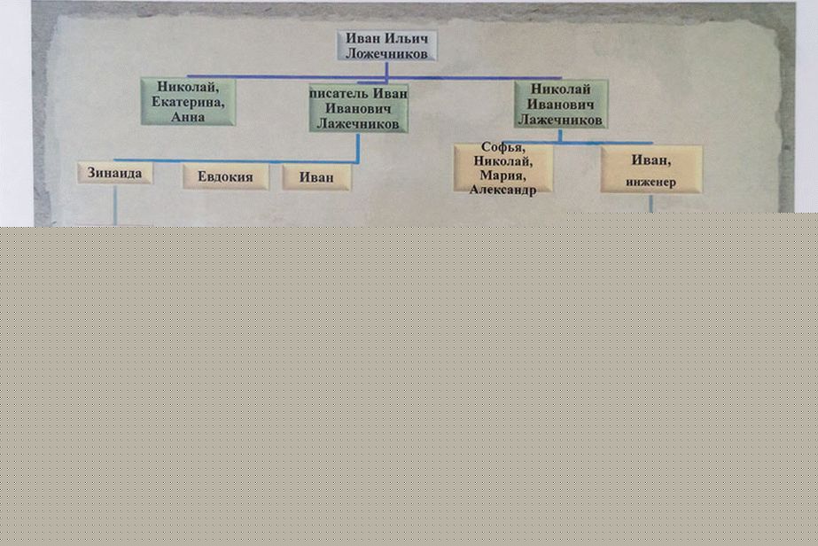 Genealogický strom, ktorý už musí skončiť