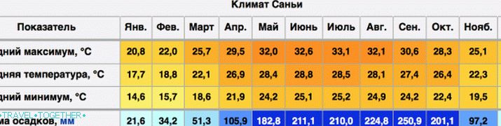 „Podnebie